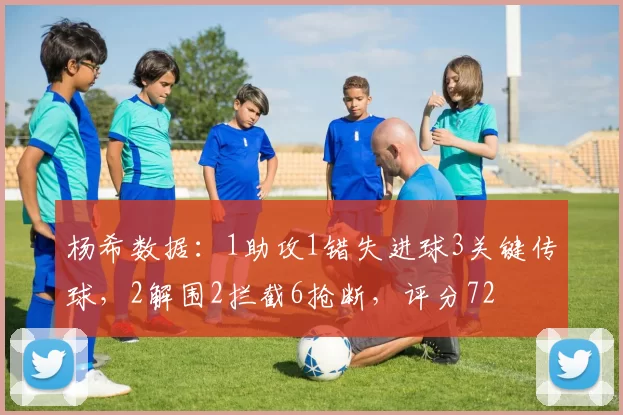杨希数据：1助攻1错失进球3关键传球，2解围2拦截6抢断，评分72